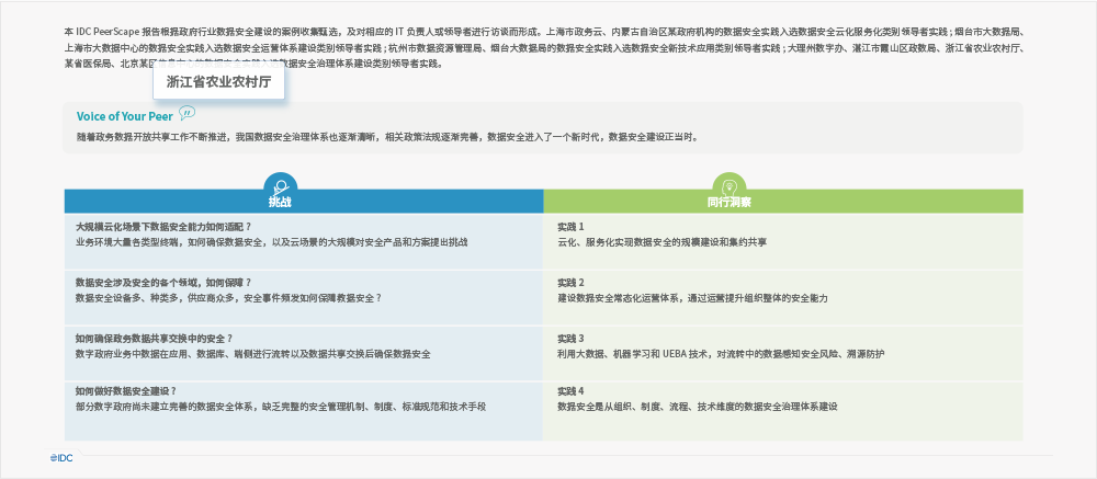 尊龙凯时人生就是搏科技承建“浙江省农业村落厅沉点利用数据安全治理项目” 入选中国「数字当局」数据安全辅导者实际